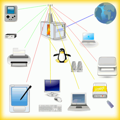 Desktop Server- Wireless Peripheral Networking