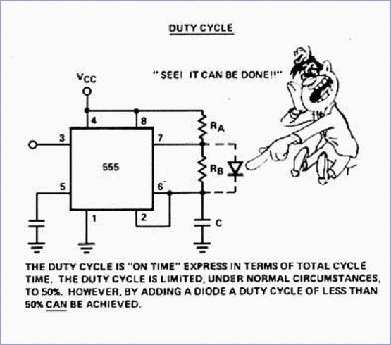 555 Duty Cycle