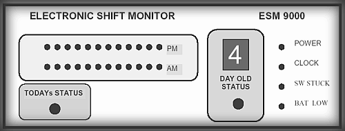 Electronic Shift
            Monitor