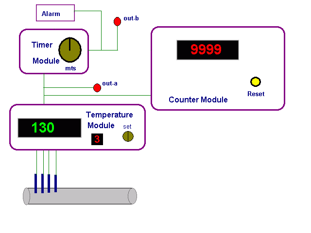 Four Channel Temperature Alarm